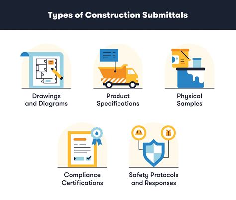 Submittals 